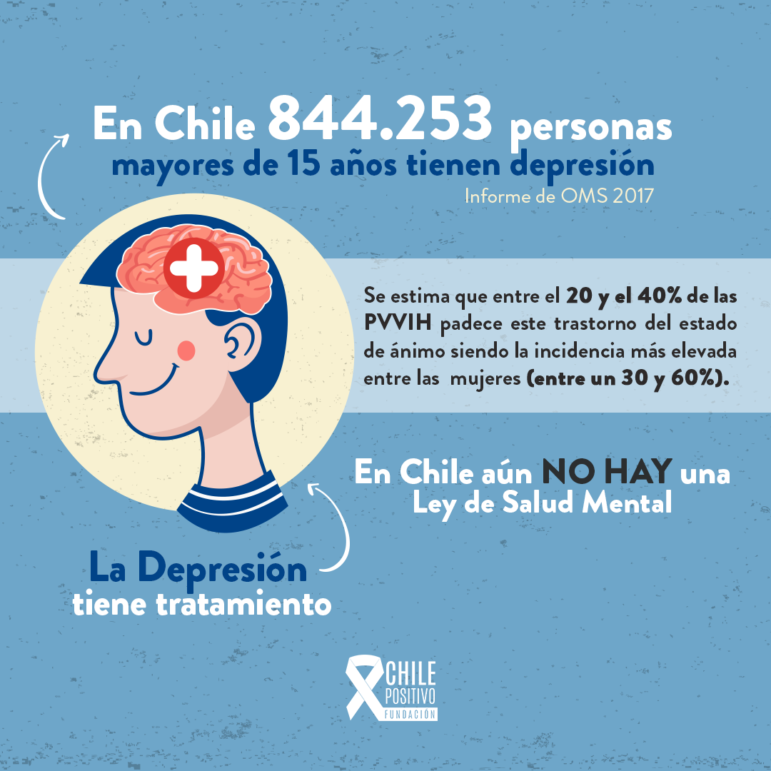 Día Mundial contra la depresión: Un problema de salud mental en Chile ...